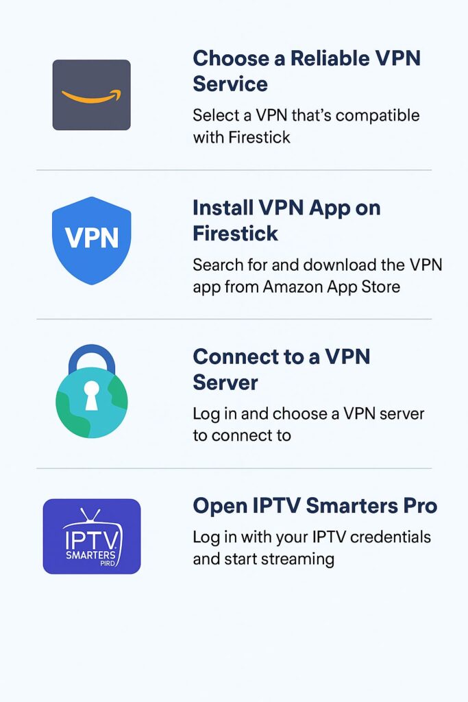 VPNC IPTV service promotion with various features