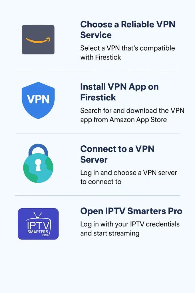 VPNC IPTV service promotion with various features
