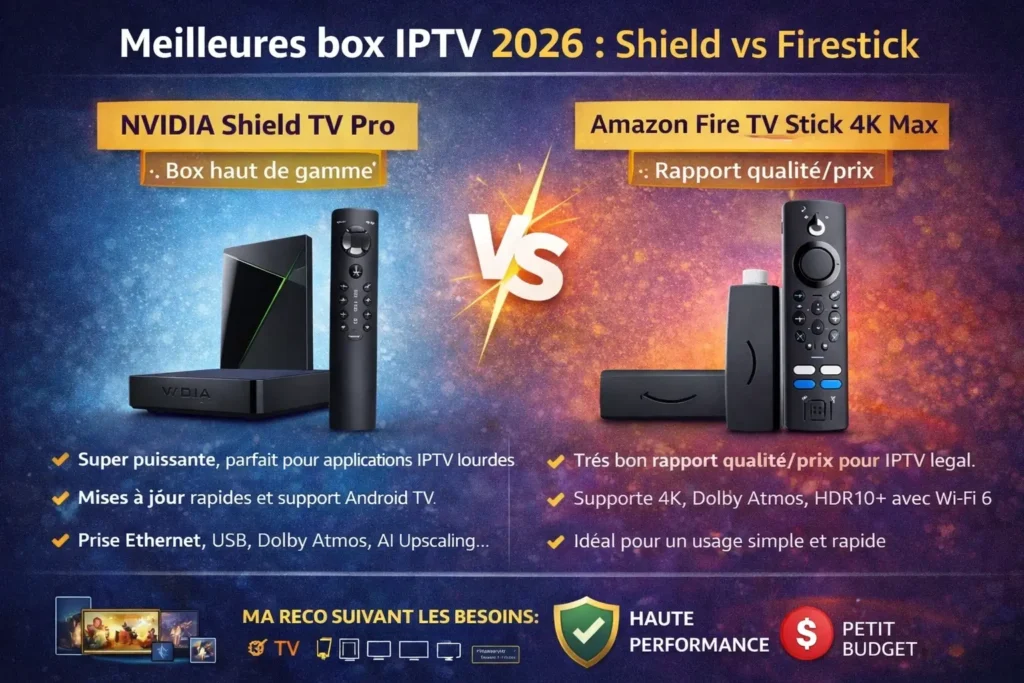 Meilleures box IPTV